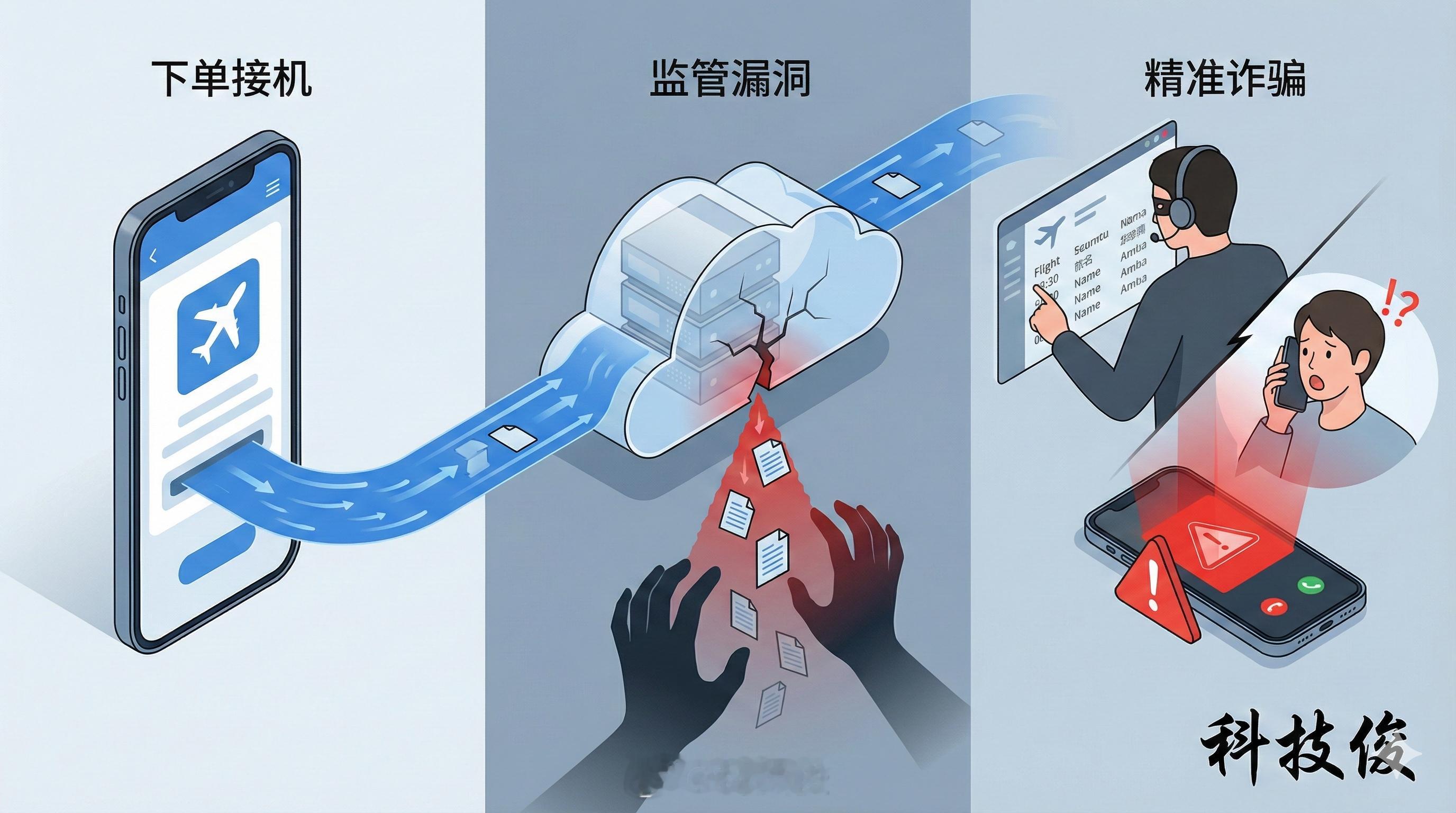 携程接机 信息泄露这事儿真不能怪大家敏感，前脚刚在平台下单接机，后脚诈骗电话就精