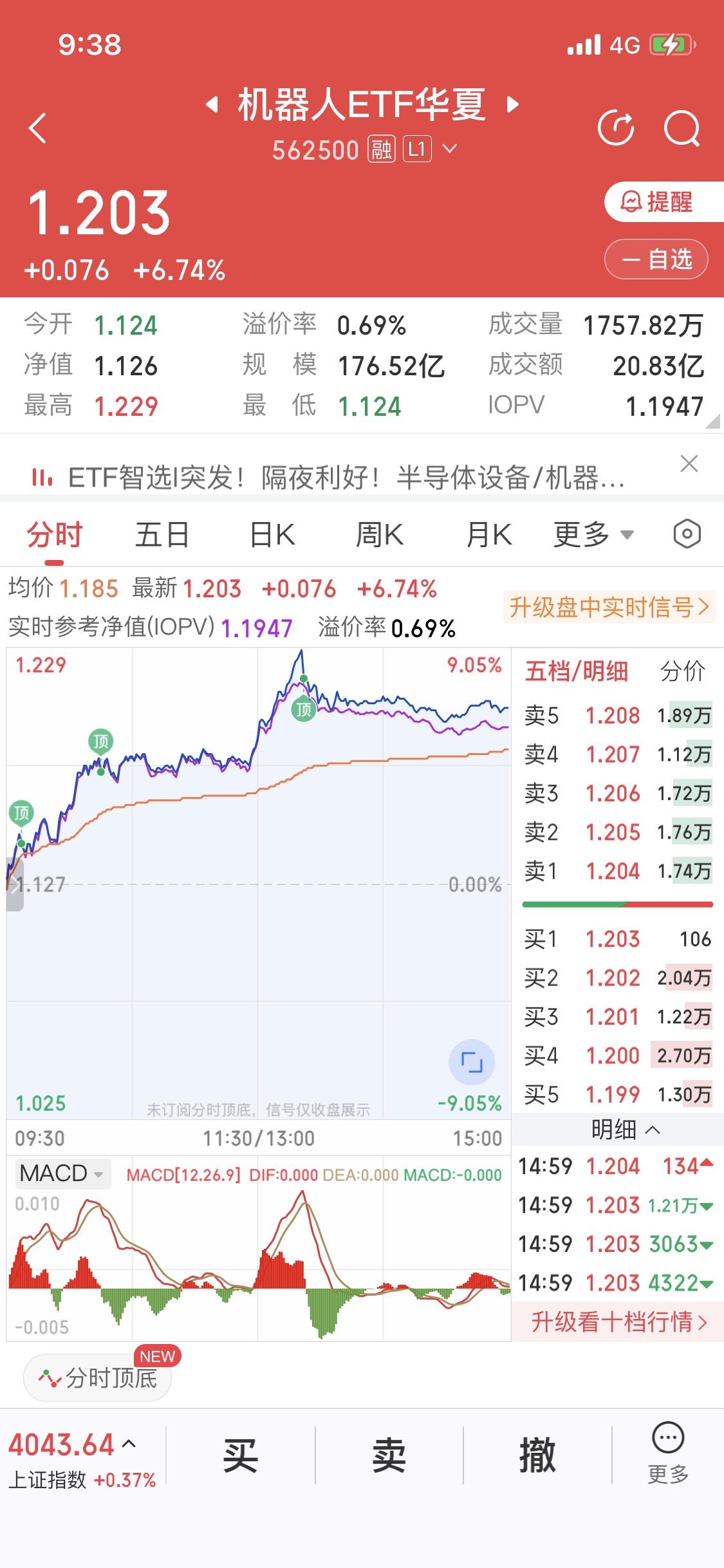 ETF也可以做T的
ETF和个股一样都是可以做T的
并且ETF的手续费比股票低很