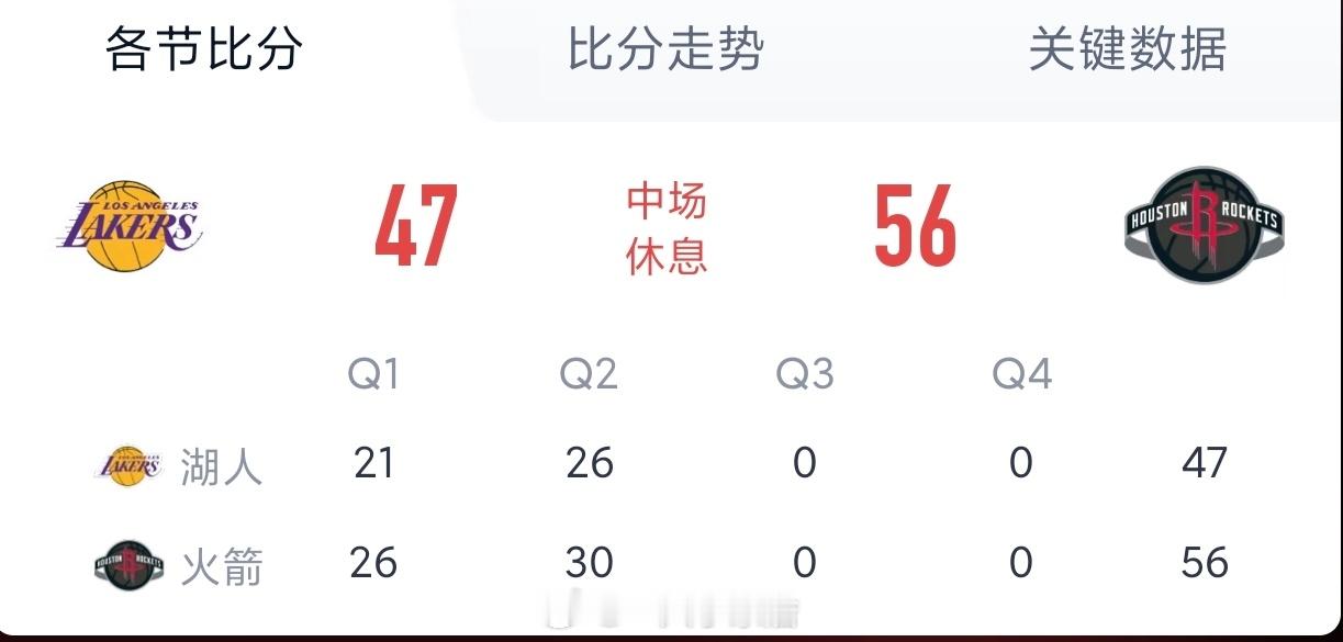 上半场13个失误，下半场控制失误稳住，我们还有得打！湖人vs火箭