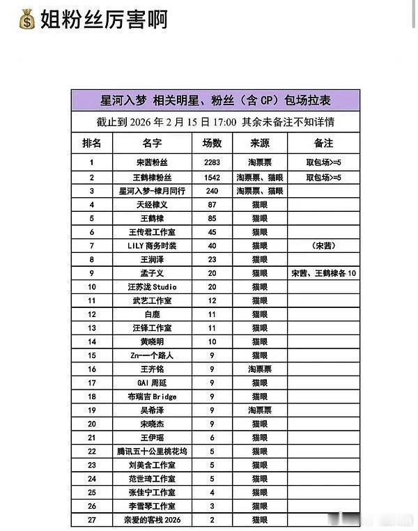 ？宋茜粉丝这么能打，真挺意外的 