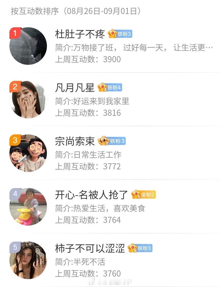 【周互动榜公布】8.26-9.1本月互动送一台「Redmi Turbo 3」手机
