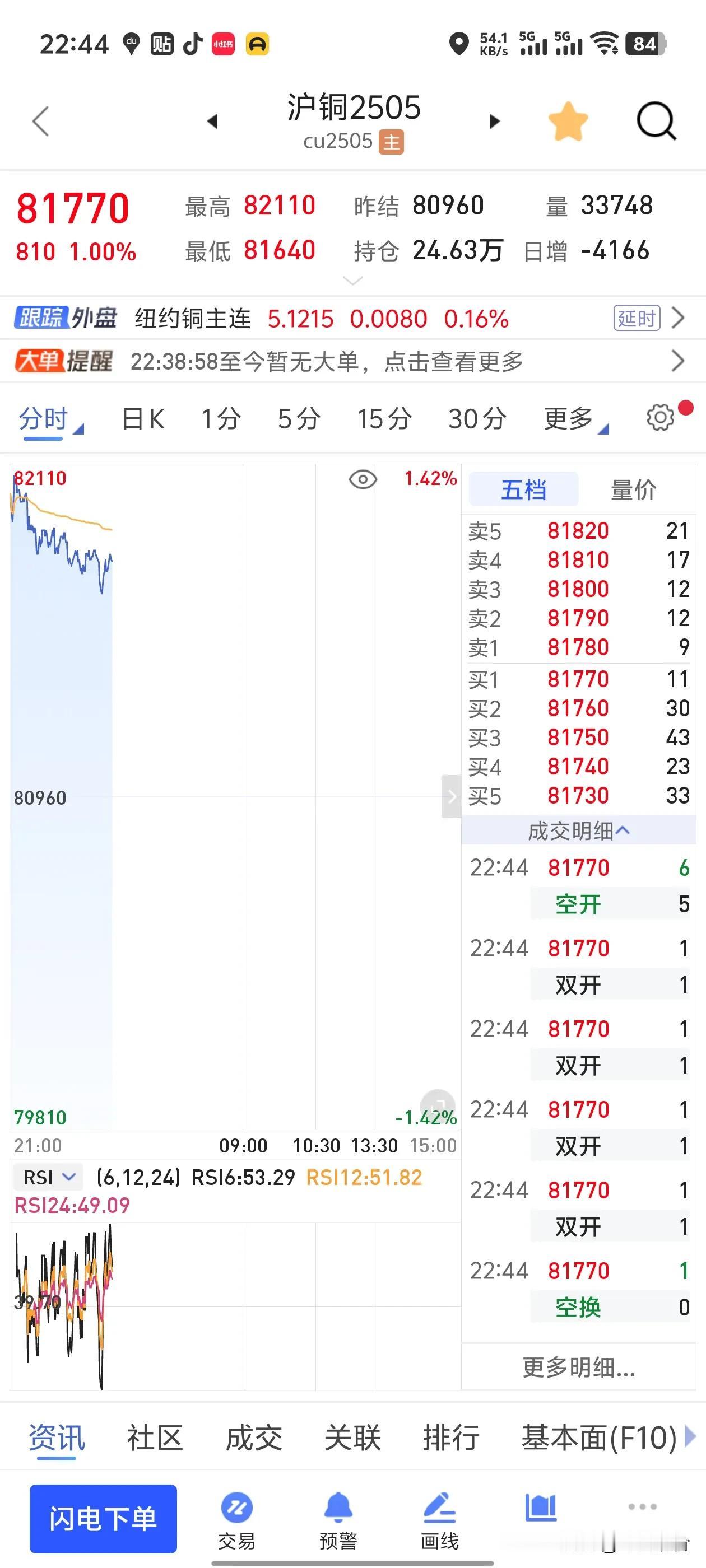 今年的铜价可能比去年更疯狂