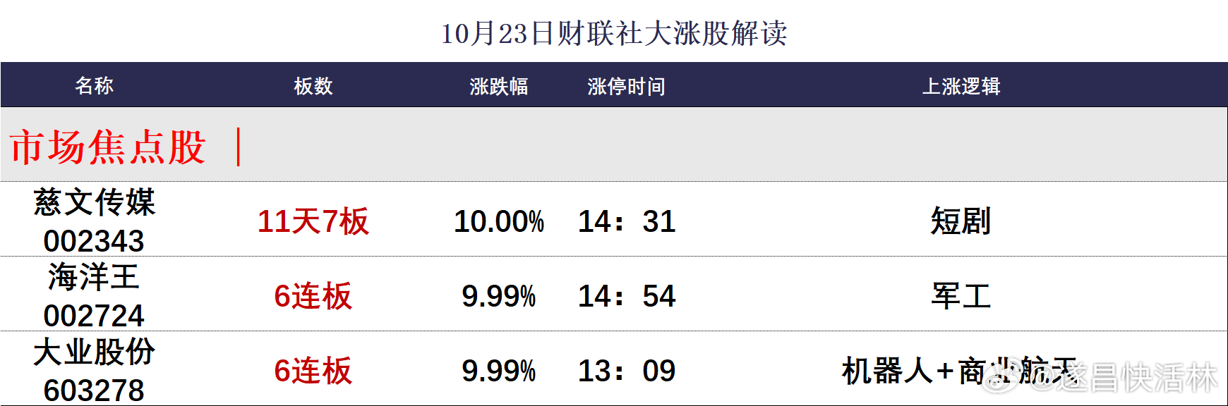 a股财经收评 【焦点复盘】双创指数全天现超7%巨震，两市成交额逼近2万亿，宇树科