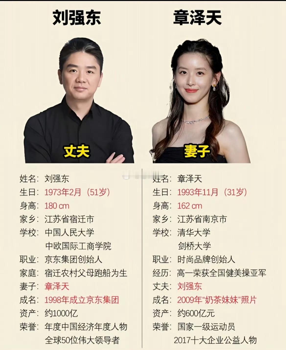 刘强东和章泽天新公司叫天强注册资本为1000万元，由北京天强坤泰投资管理有限公司