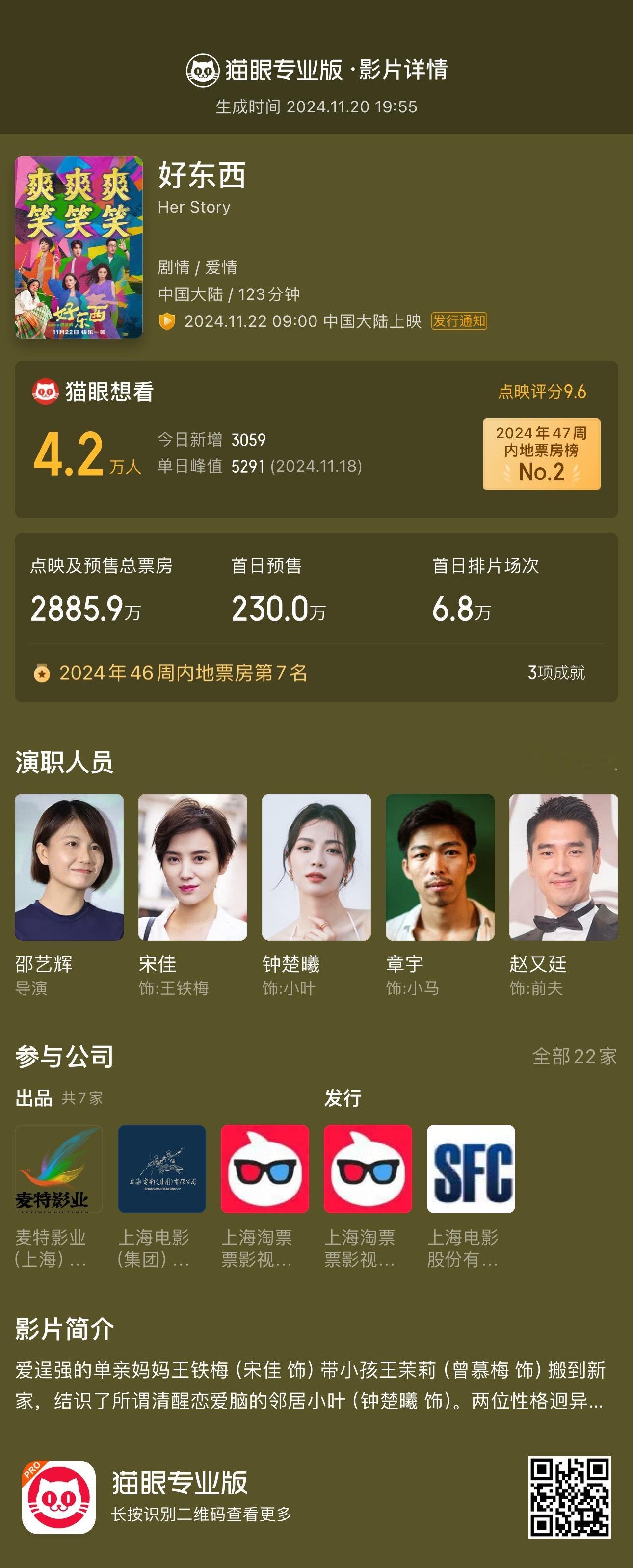 前两天导演在愁《好东西》的票房，发博说想看人数上不去，现在看上去了一点但不多，大