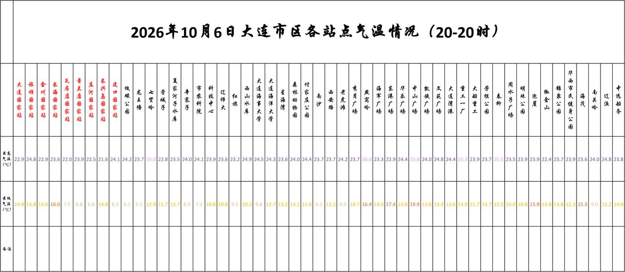 实况：
晚间21：50市区天气晴，气温16.5度，相对湿度56%，吹偏西风，目前