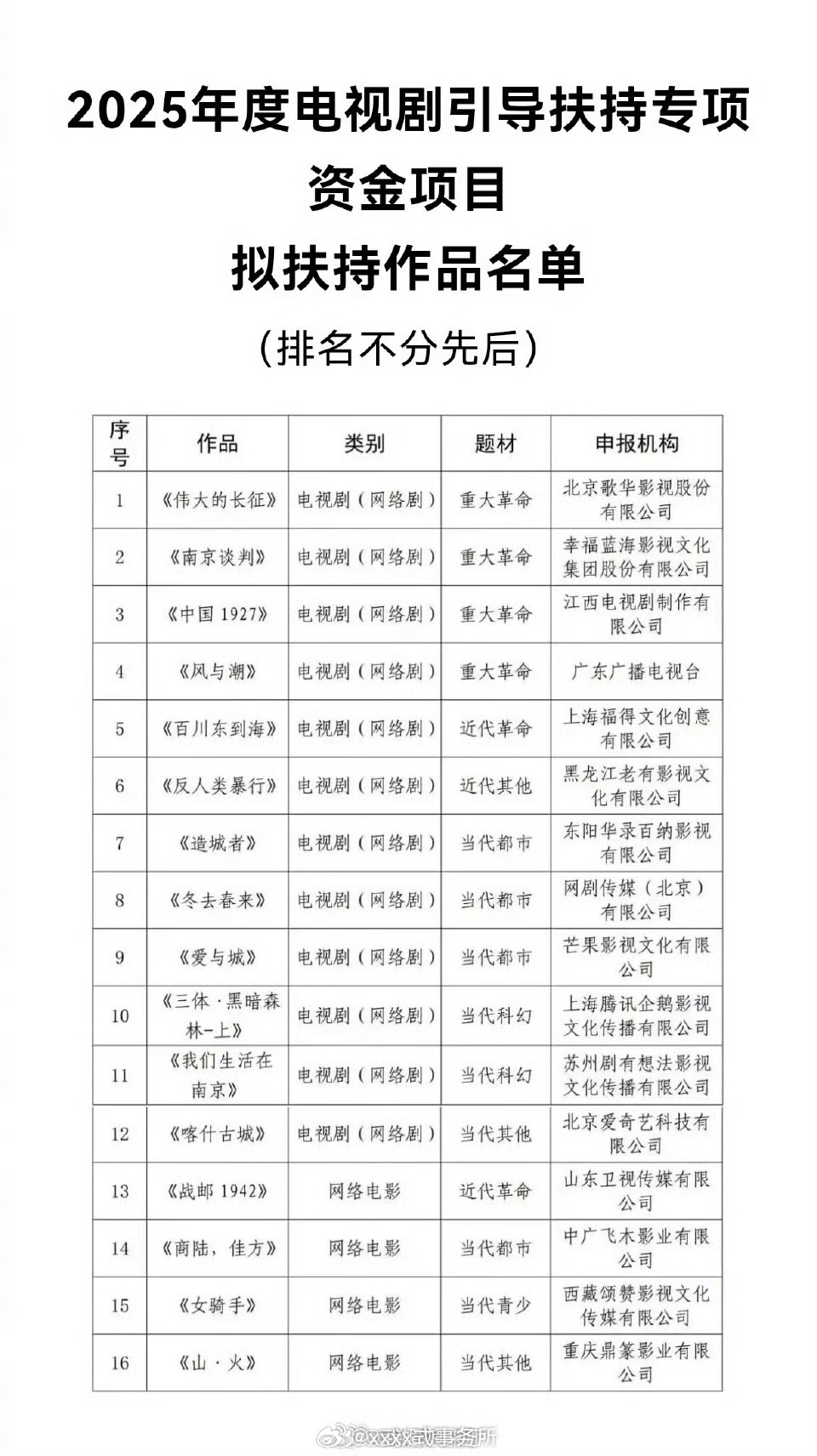 任嘉伦《风与潮》登上25年度电视剧专项资金项目名单 ​​​