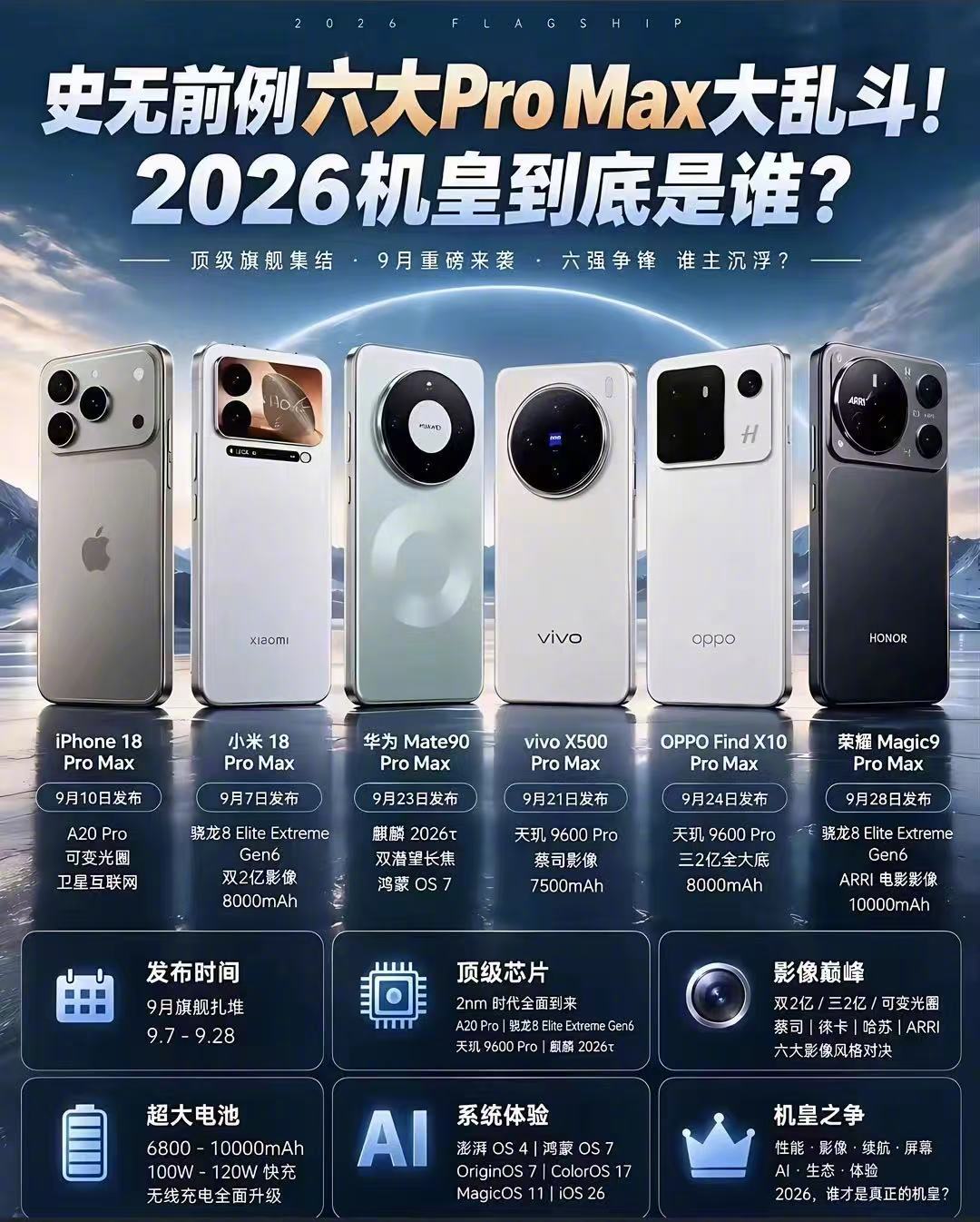你觉得2026年机皇是谁？ ​​​