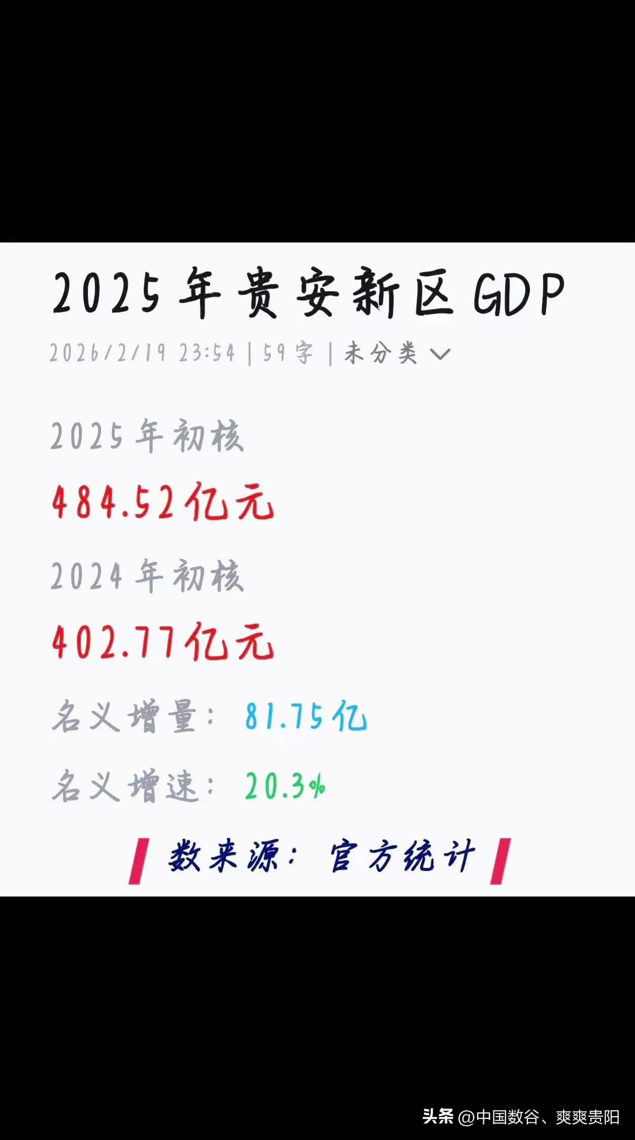 贵安新区gdp2025Q

贵安新区2025年gdp接近500亿，达到484.5