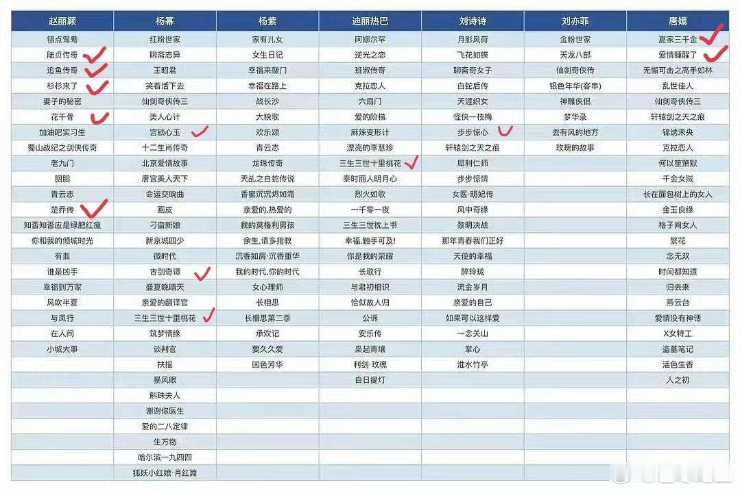 我看过的剧，belike: 
