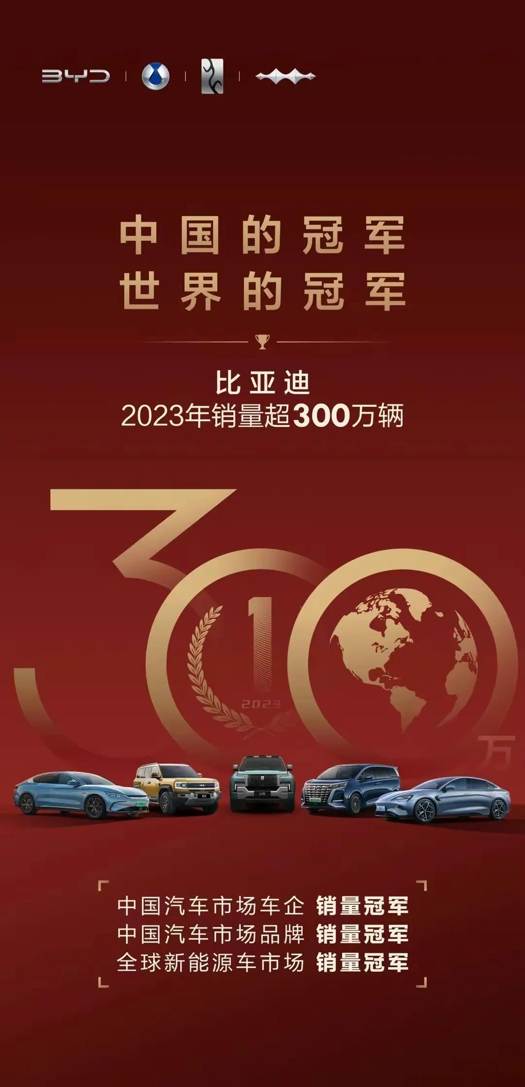 恭喜比亚迪再创历史！2023年全年销量超过300万辆！

年销300万辆对于一个