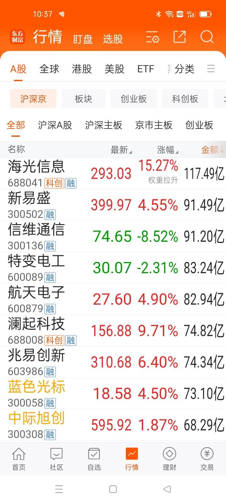 生活手记对，你想让大家炒什么你告诉大家。大家就知道往哪里用劲儿了！ 