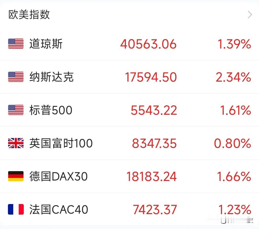 具有“易涨”体质的美股很快就要收回失地了，而面对地板上的A板，行情要想翻身，只差