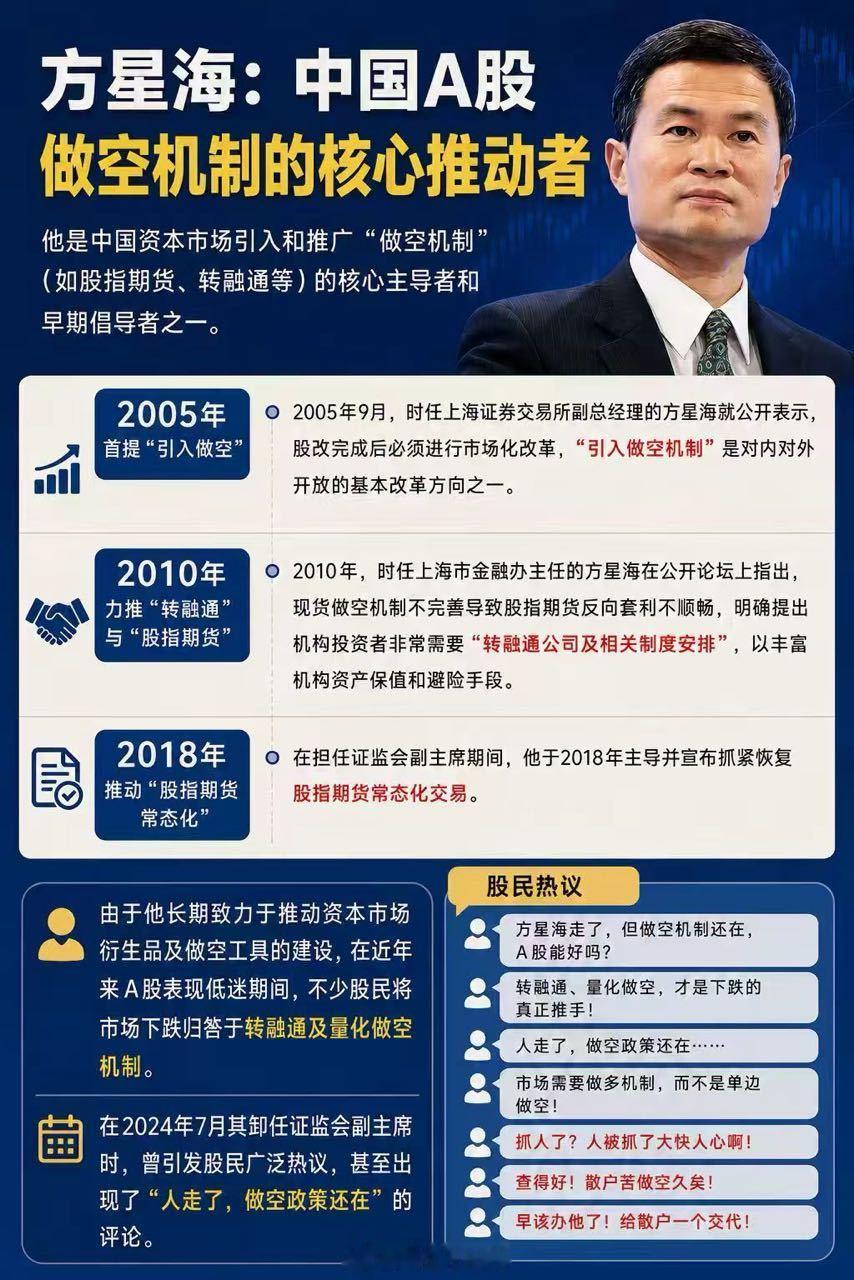 A股量化机制和做空机制的始作俑者方星海终于被抓了。股民却高兴不起来，因为已经开始