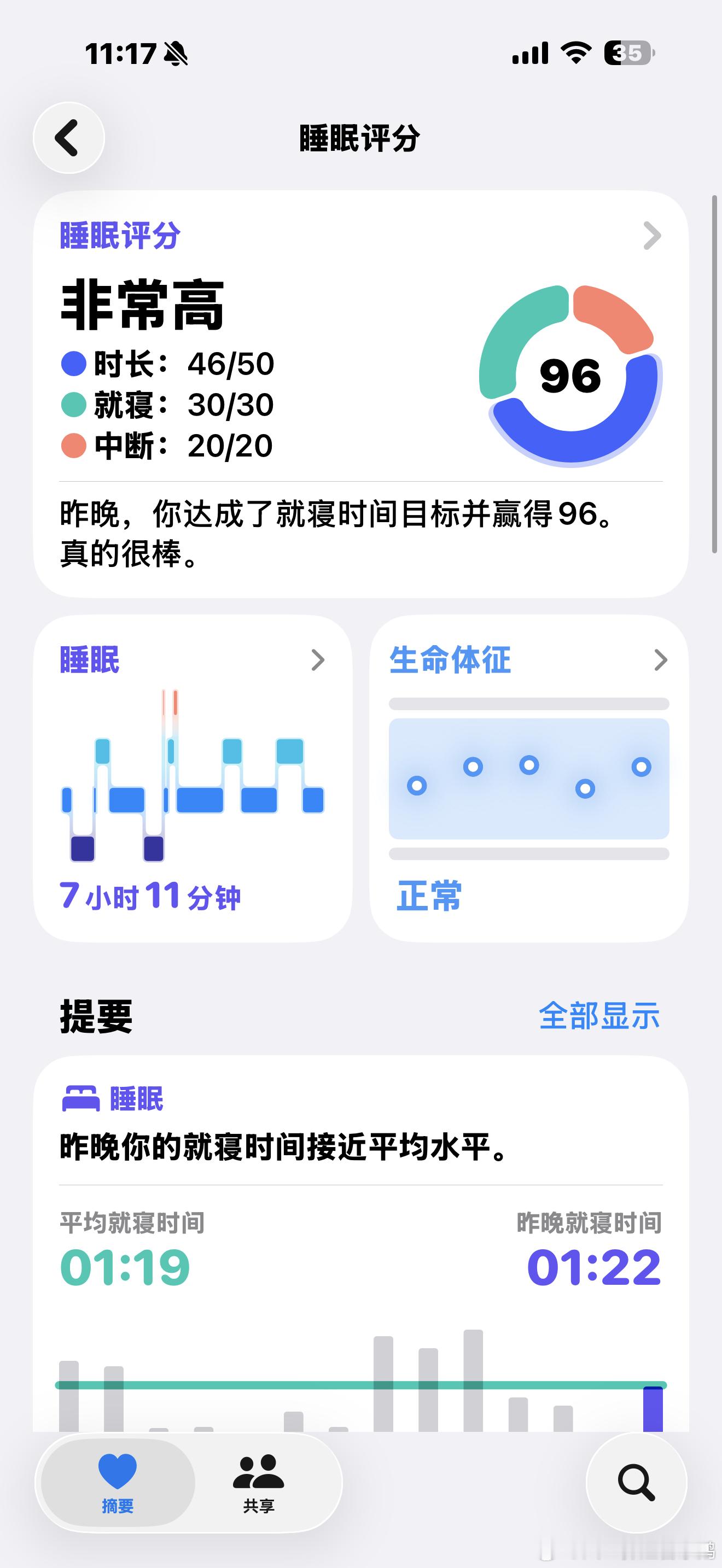 96分大睡眠 