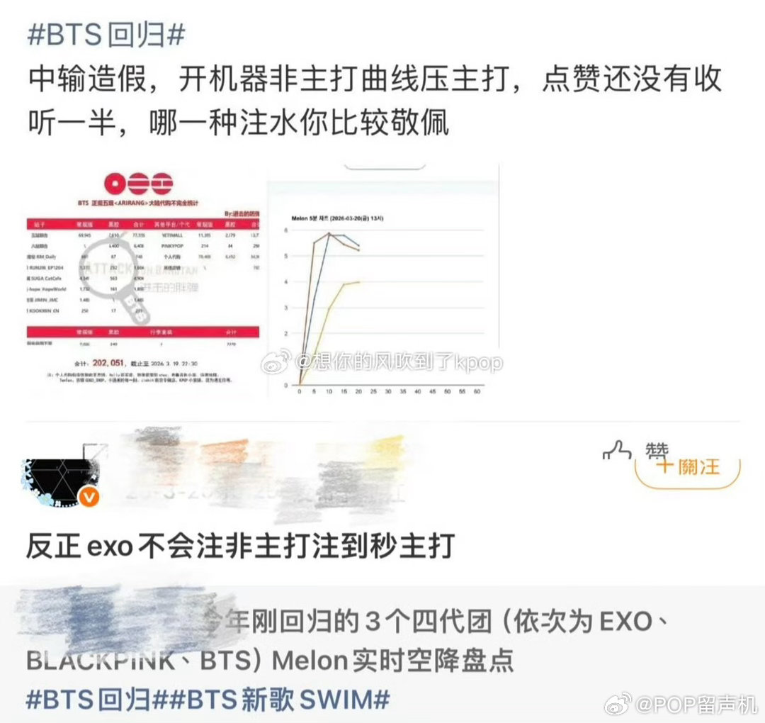 如何看待已经开了20场签售的 EXO 还在加场还小芒的注💦怎么敢说BTS注的?