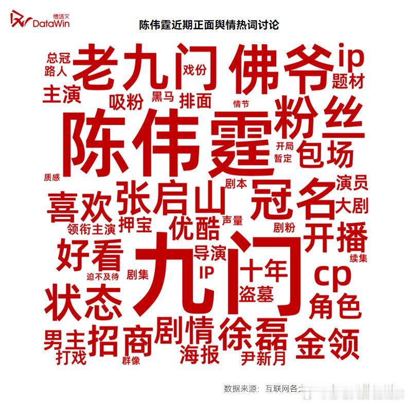 陈伟霆的扛剧能力什么叫实打实的扛剧生，陈伟霆用一部部作品交出答案！连续两年在不同