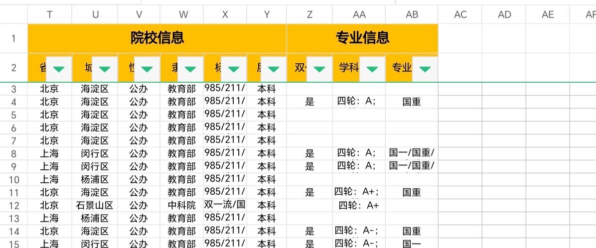 为山东考生家长提供 近三年山东高考录取分数、位次、人数、招生院校及专业信息的 E