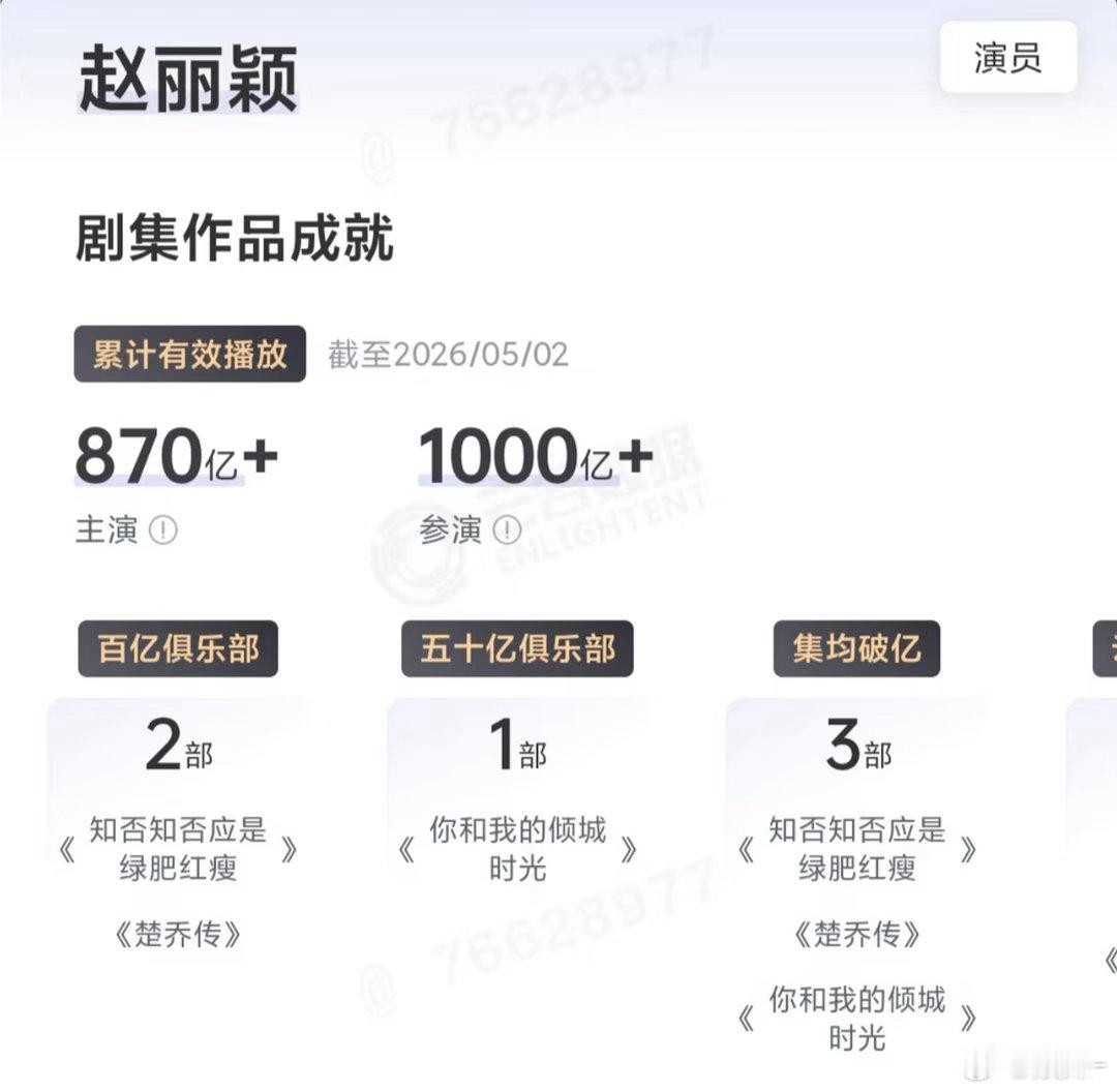 赵丽颖出道二十周年，累计播放破千亿了 
