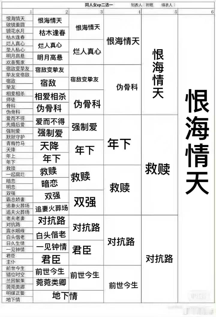 我真的很爱对抗路恨海情天这种啊… 