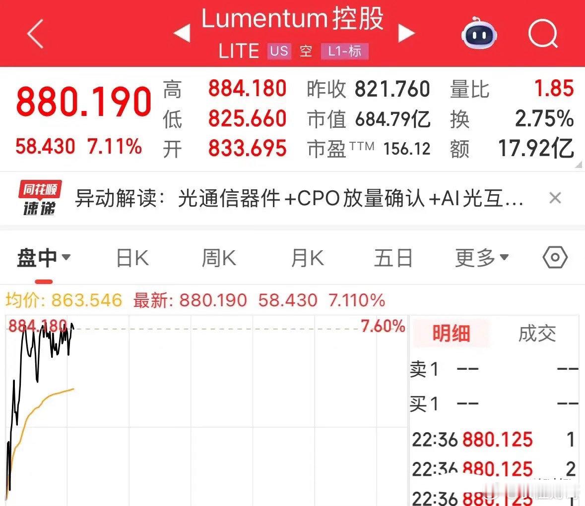 重磅利好消息美股光通信龙头暴涨超7%，推迟量产的小作文被辟谣：2026年6月10