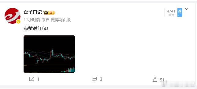 昨天提示燃油的时候，时间为22:40分，提示当时的点位为2250附近。如果了解我