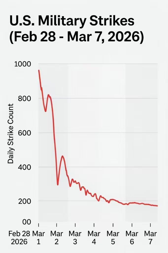 霉菌打击次数也明显下降了 