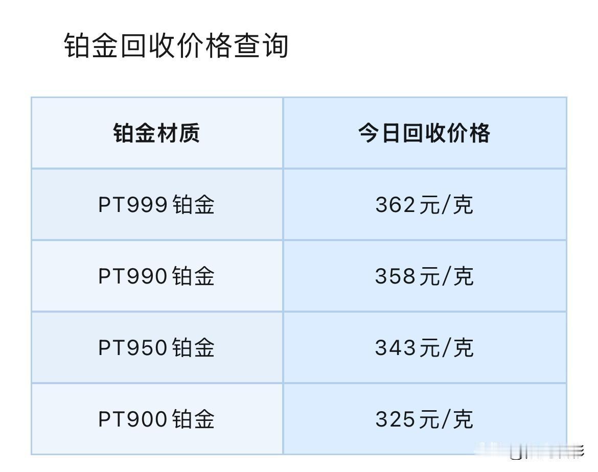 铂金、钯金回收报价上涨！

2026年8月25号，星期二，农历七月十三。

那么