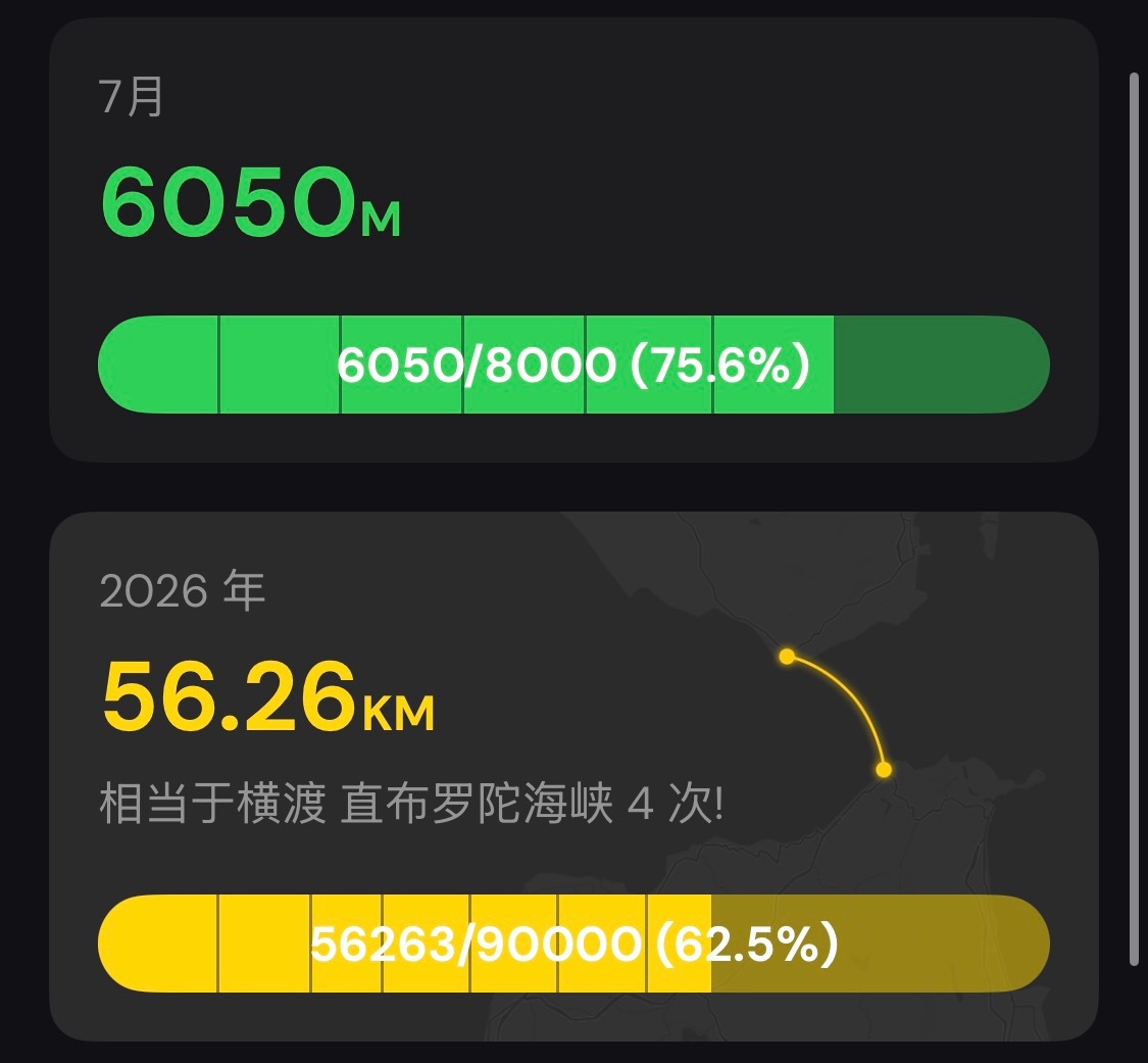 早起影响状态，慢了30秒还好有小姐姐鼓励，不然可能要慢更多