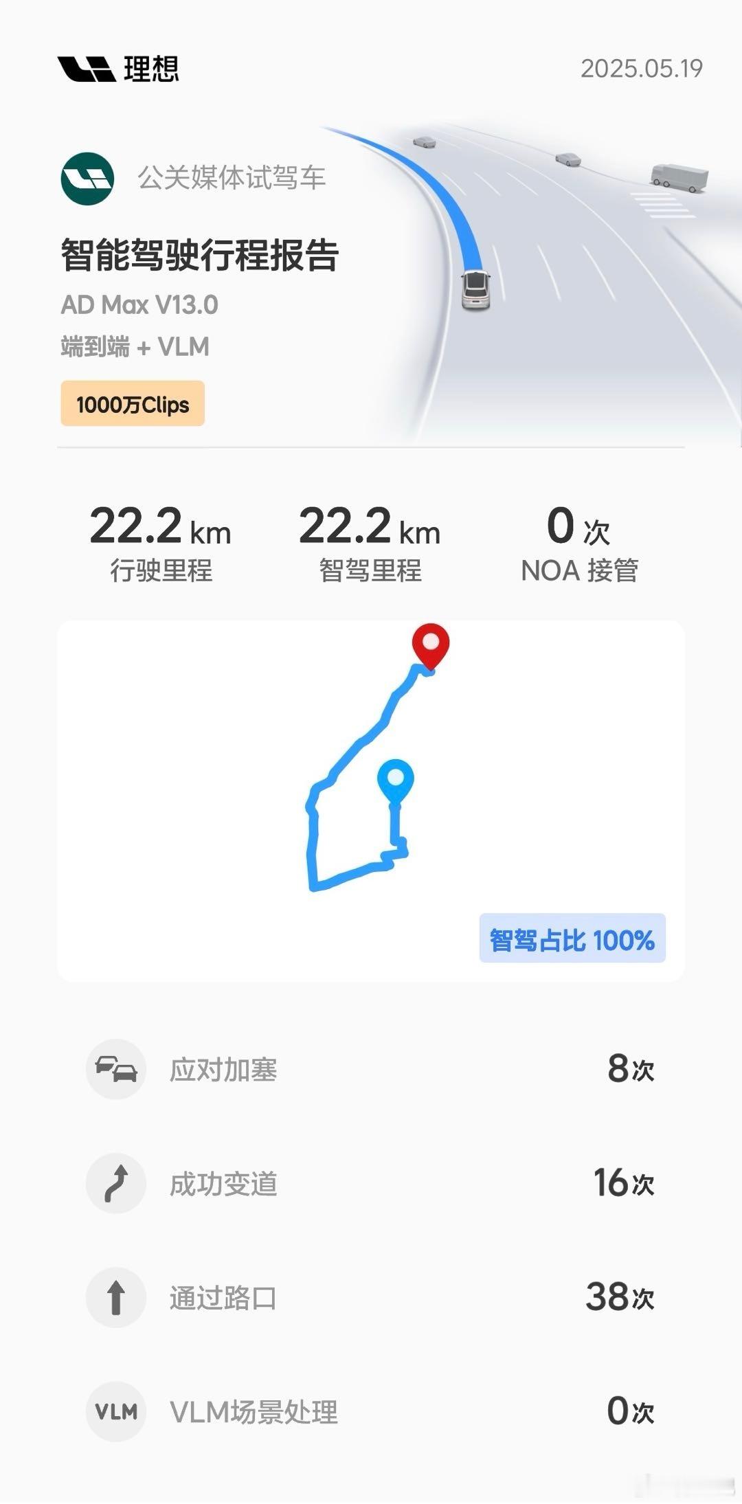 第十一站高级辅助驾驶直播「苏州站」结束，下次见！！！22.2公里的里程100%都