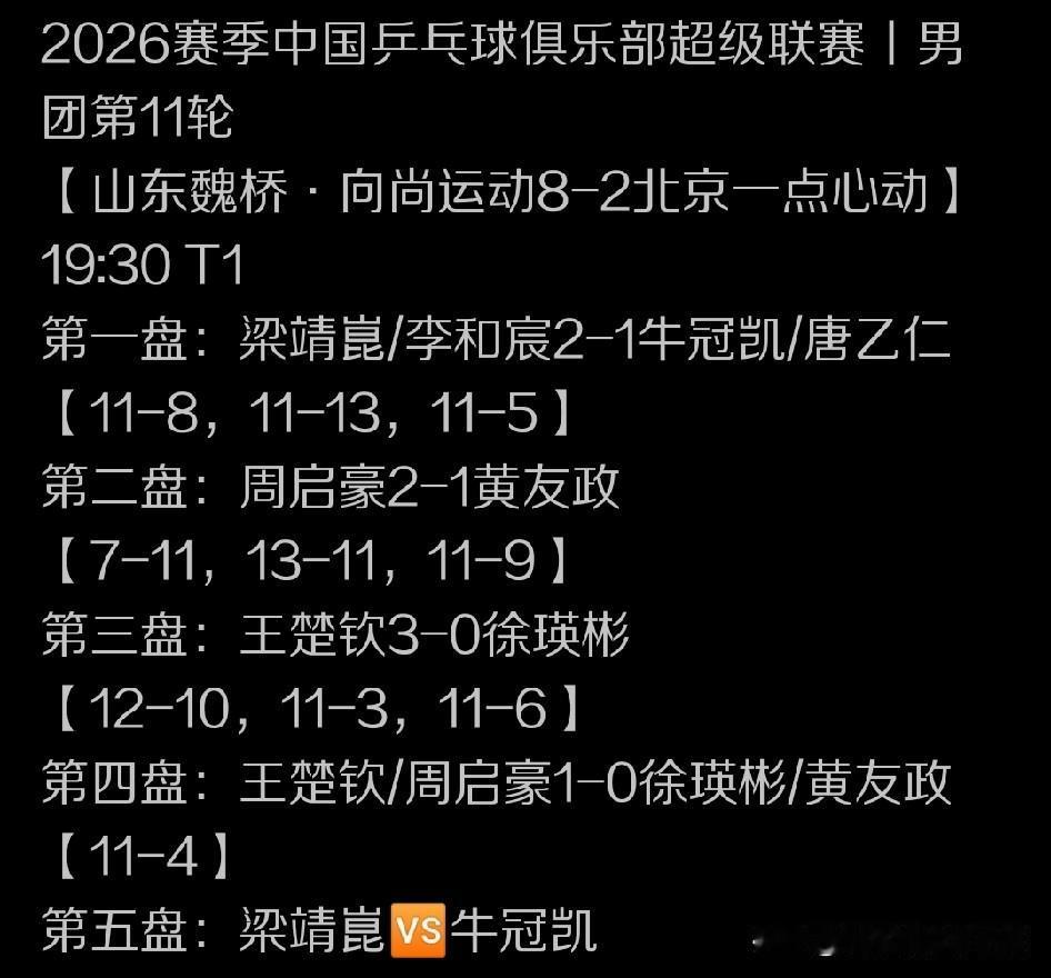 乒超联赛第二阶段积分循环赛的比赛场上，山东魏桥向尚运动俱乐部是迎来了北京一点心动