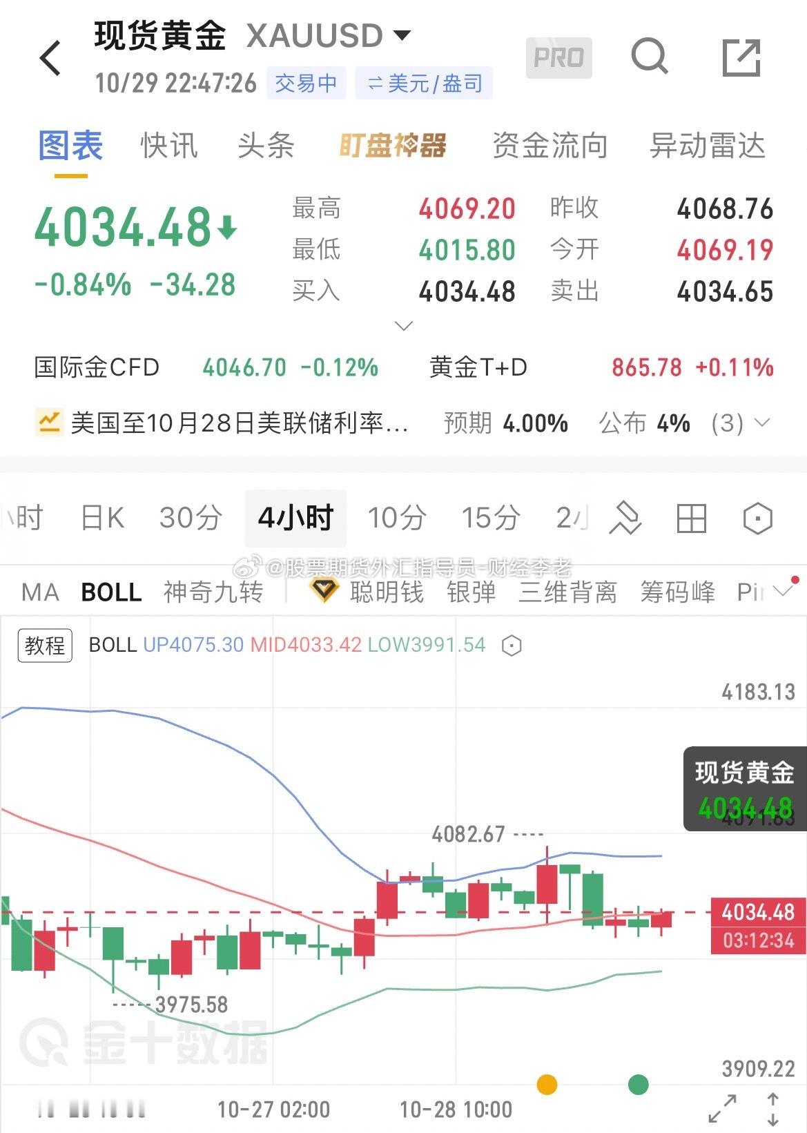 黄金晚间分析布局；今天行情来回拉锯震荡，多空切换节奏很快。没有固化单边思路，不执