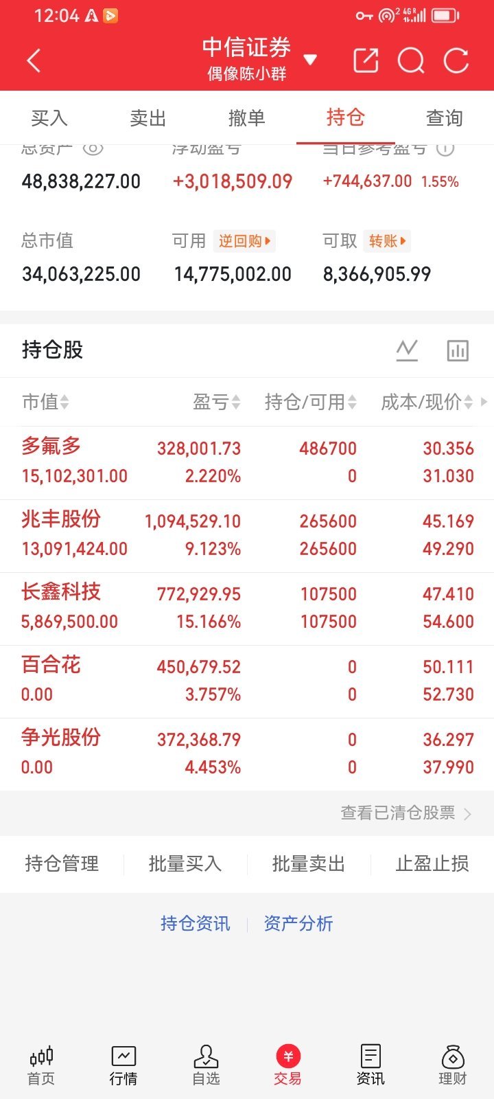 被深套的7大科技方向，接下来该怎么应对？第一个，光通信，光纤已经跌到了底部支撑位