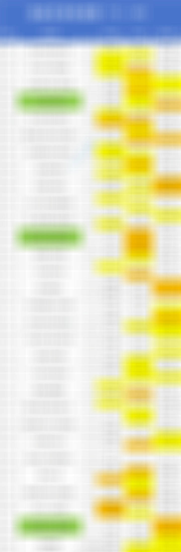 5月2日足球赛事热度图，超过1.2的就代表过热。数据截止时间到12:00奥克兰F