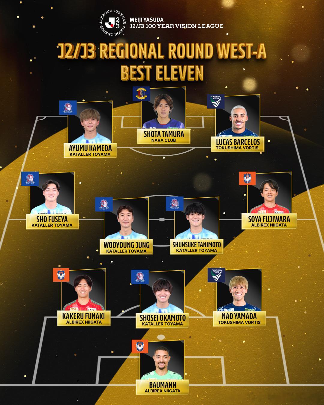 J2/J3 REGIONAL ROUND WEST-A BEST ELEVEN 