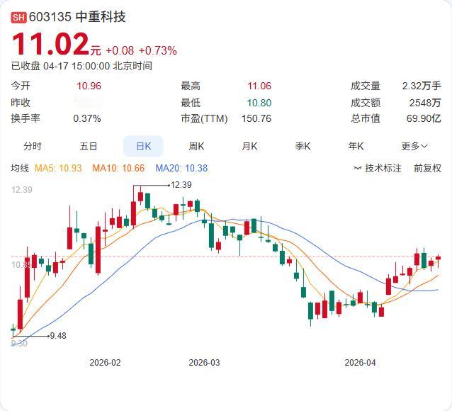中重科技刚刚与海德利森签署战略合作协议，双方将在热等静压（HIP）装备、新材料研