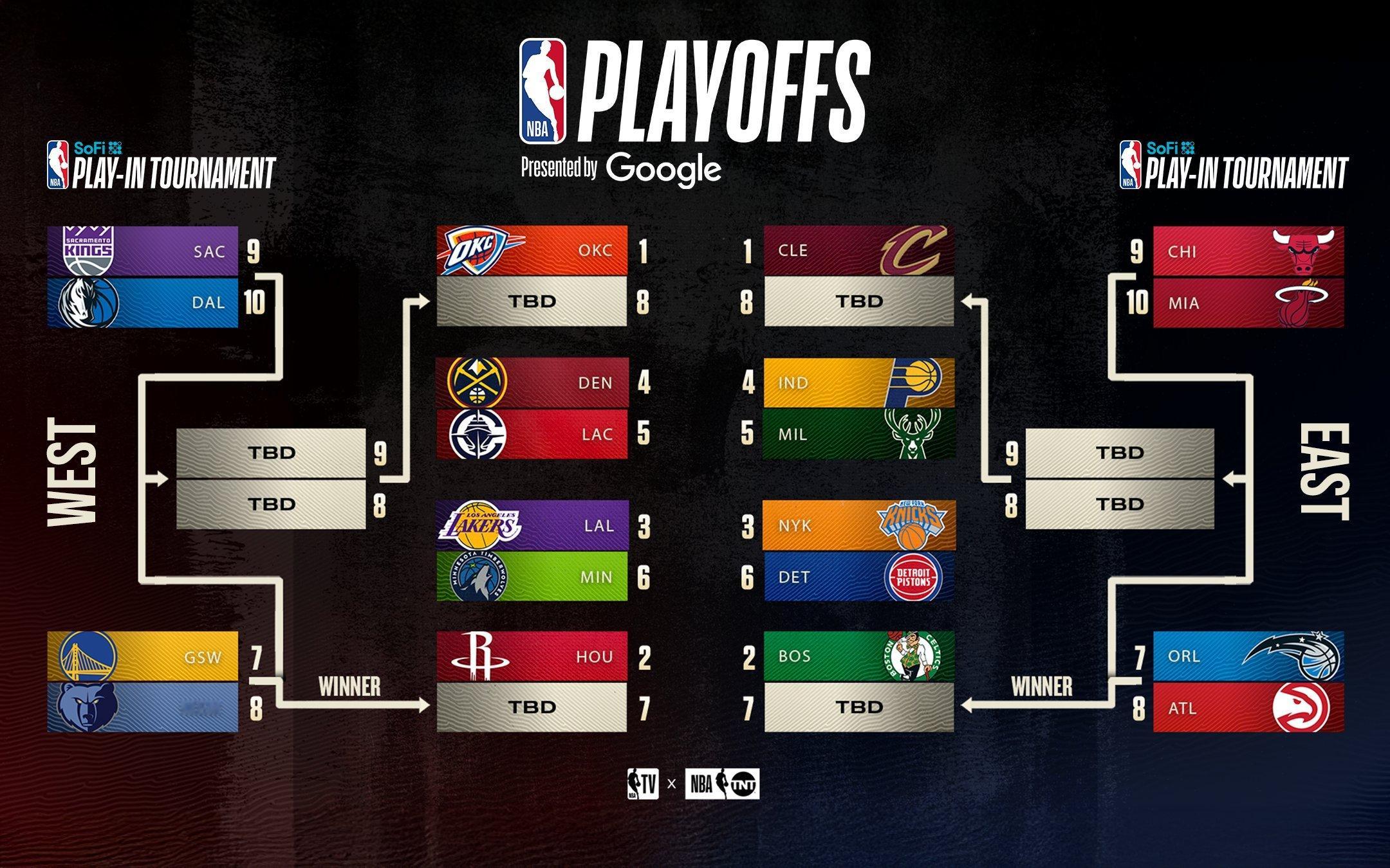 你认为今年谁能夺冠🏆🤔？nba ​​​