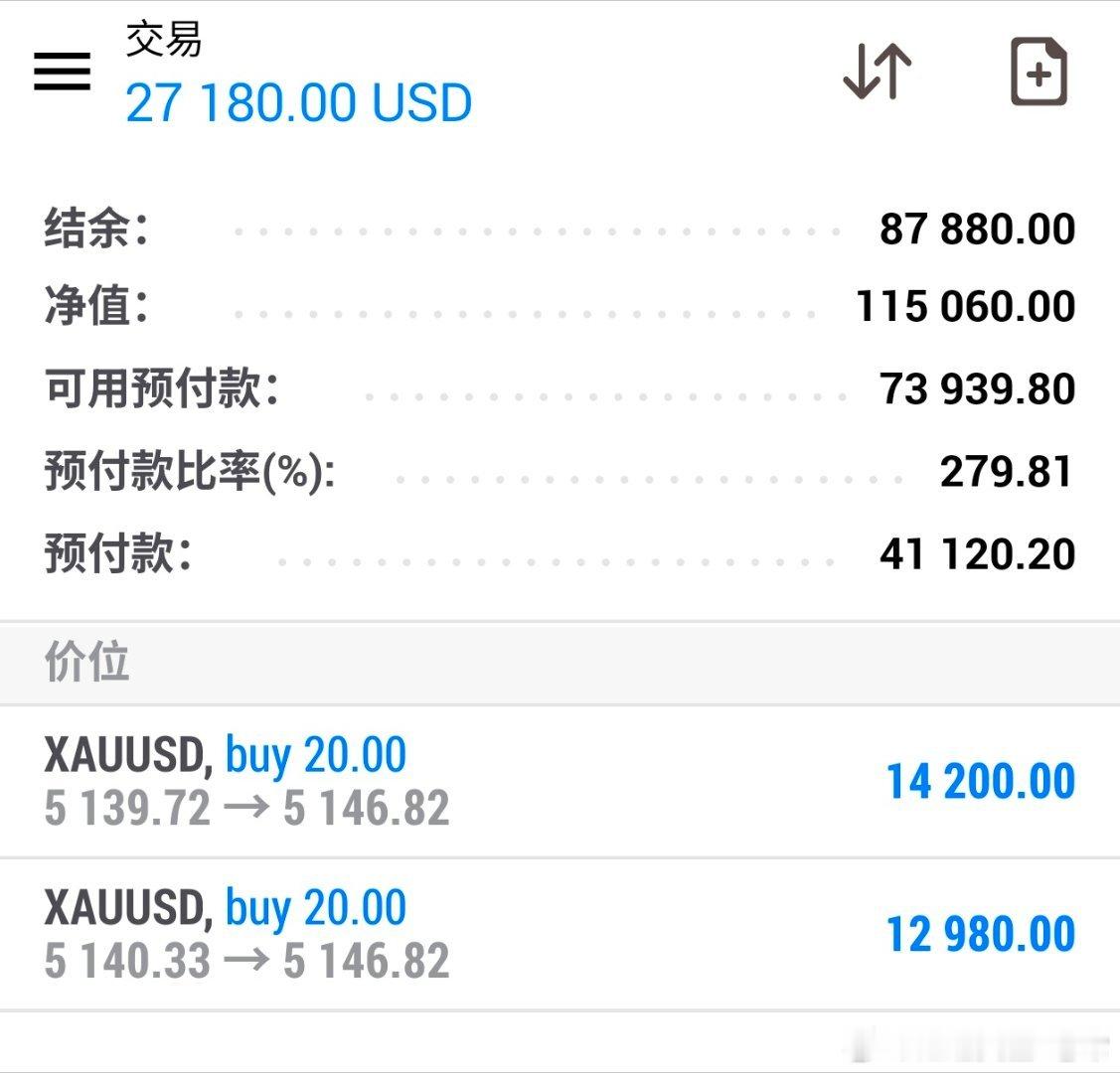 我就问还有谁！！！提前布局40附近开多，别说这单你还跟不上，免费包赢的机会！！！