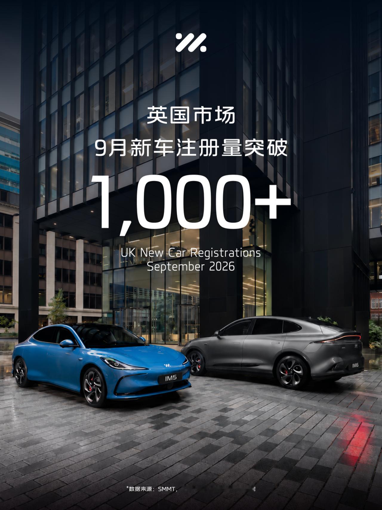 9月，英国市场智己新车注册量突破1,000辆
智己双车在英国细分市场表现亮眼
以
