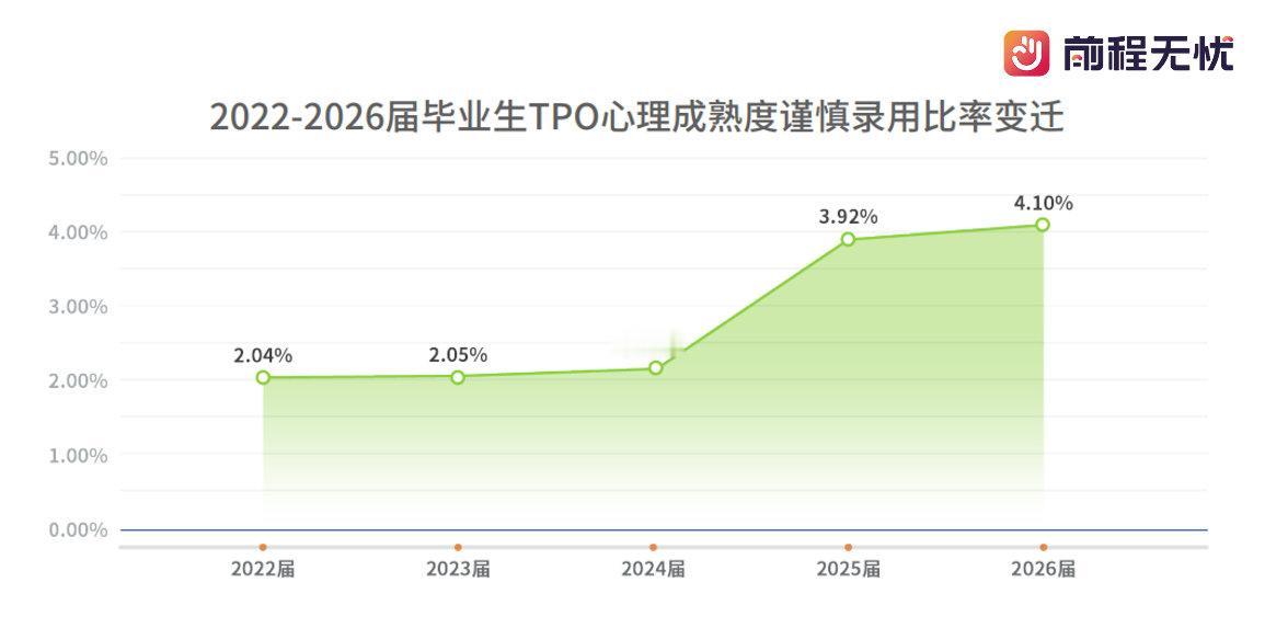 【前程无忧《2026校招人才素质白皮书》：AI时代校招逻辑生变，企业重新定义人才