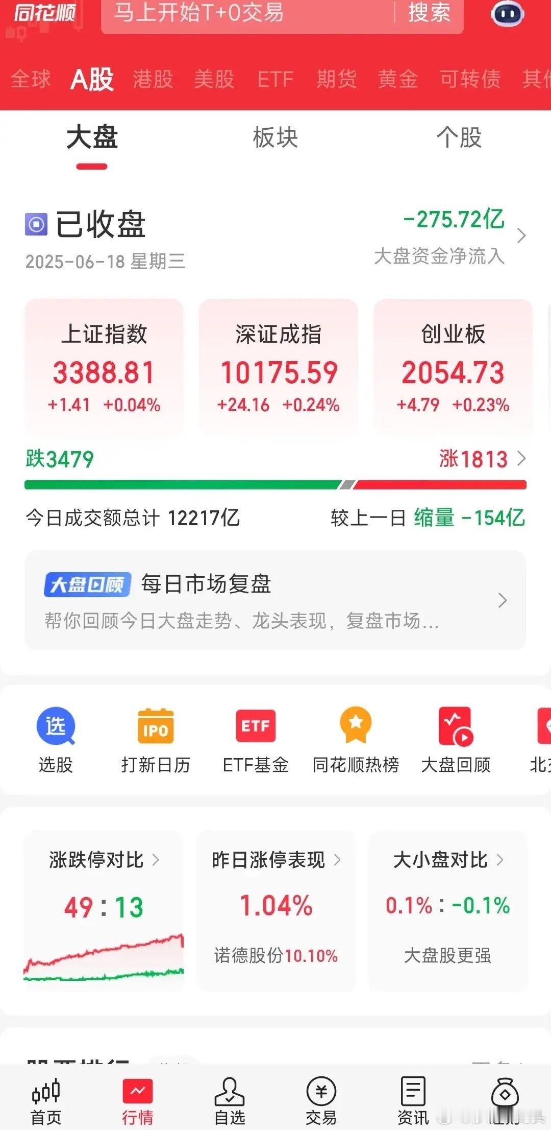 陆家嘴金融论坛利好不断，A股为何就是不涨？大资金压制证券的目的又是什么今天的盘面