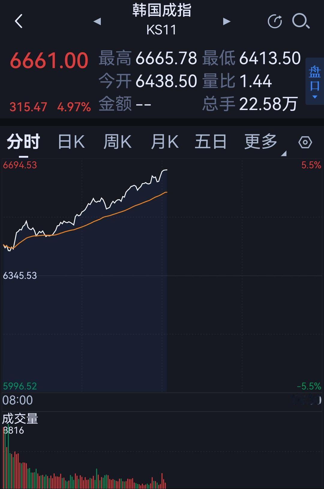 大起大落…… 