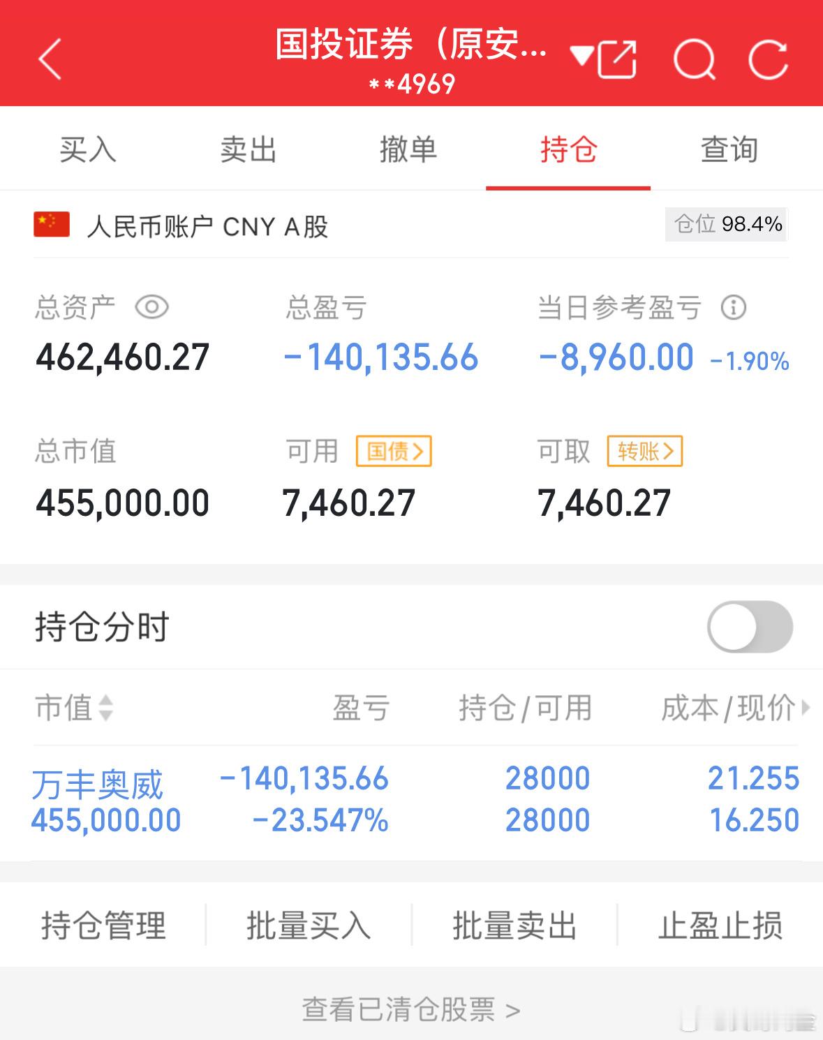 50万实盘挑战一年做到500万（第35天）总资产：462460当日参考盈亏：-8