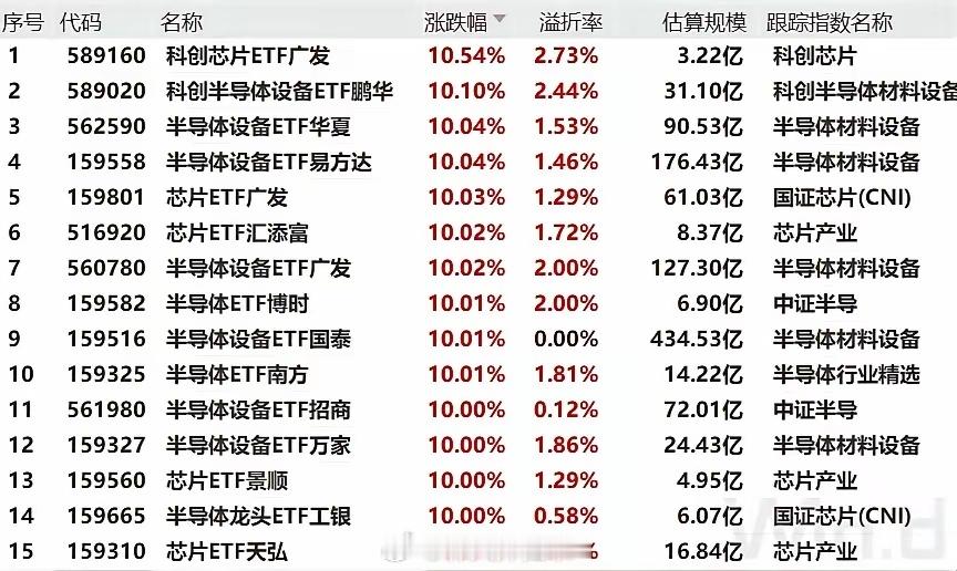 7月9日下午科技突然猛拉，导火索全在今天的新闻里今天午后直接上演大奇迹日，科创5