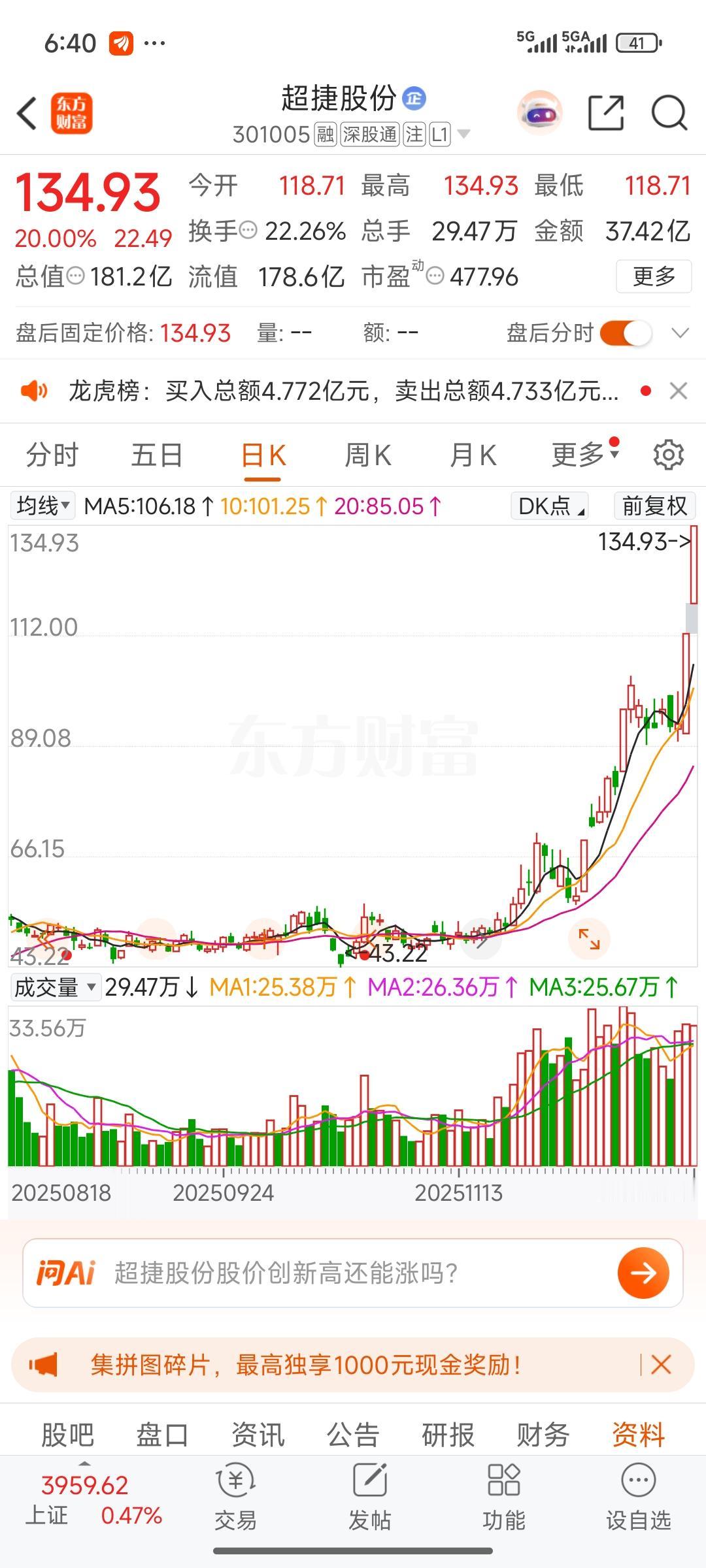 目前最为热门的板块，主流板块当属商业航天、航空航天。近期，它们都处于主升浪行情，