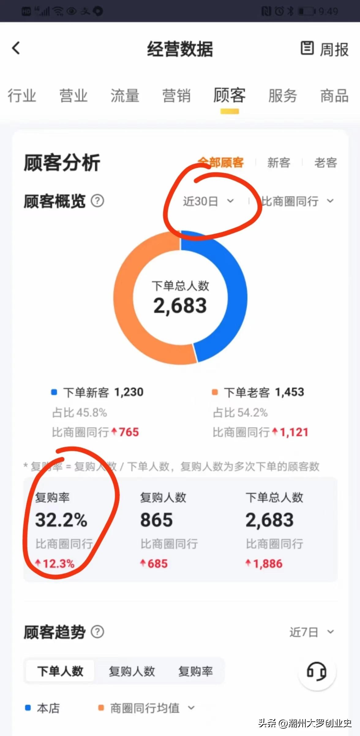 餐饮什么叫好吃？很多人说我猪掌柜猪脚饭口味一般，但是生意确又不错？都说很难理解！
