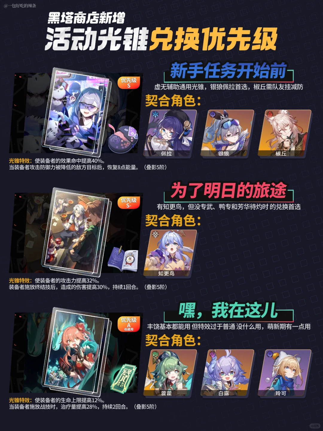 绝版光锥返场！丨适配角色分析 兑换推荐~