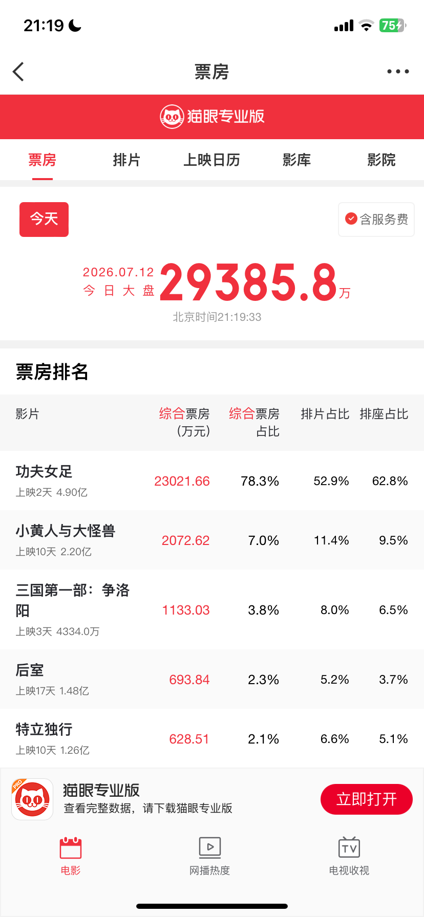 即将破5亿 
