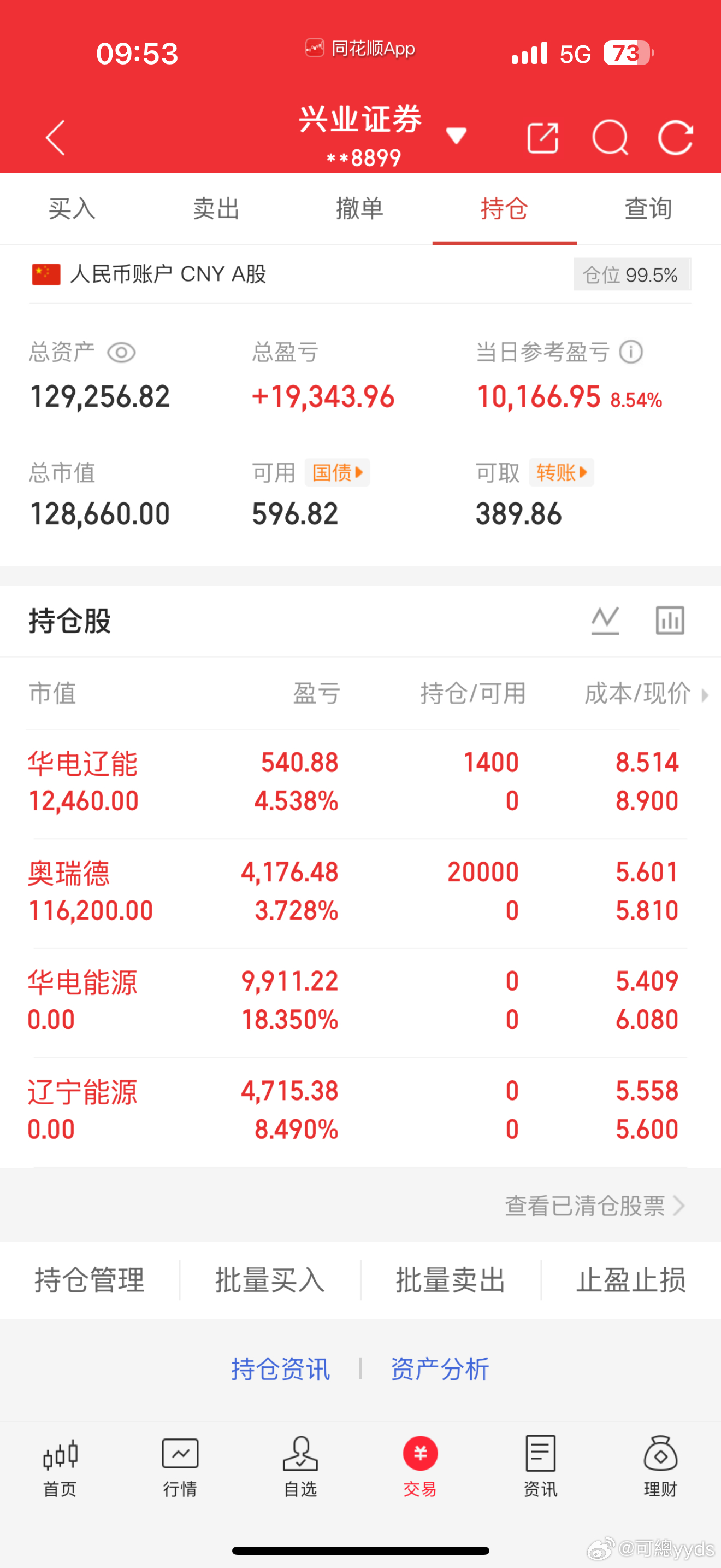 十万实盘到百万的第4天，3月26日，满仓获利8.5%冲高止盈辽宁能源，华电能源。