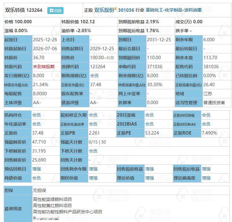 12月26日双乐转债申购。根据当前市场情绪及可转债交易行情，双乐转债上市时预计会